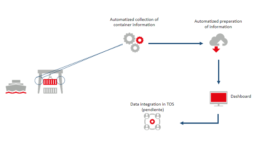 AllRead & CTS Architecture